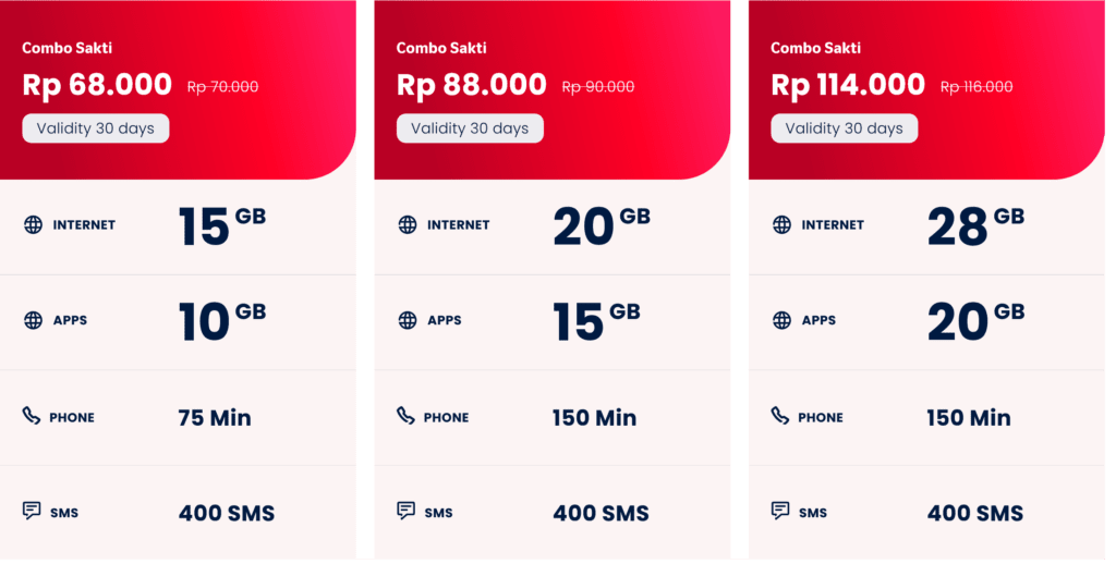 telkomsel price